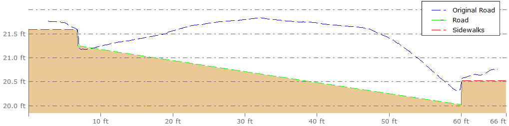 18.1-Road-and-Sidewalk.png